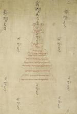 A group of eight thangkas from an Avadanakalpalata set by 
																			 Tibetan School